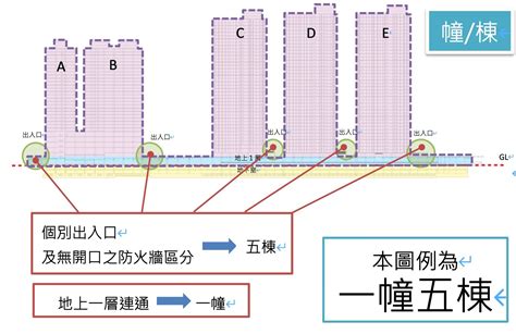 2幢3棟